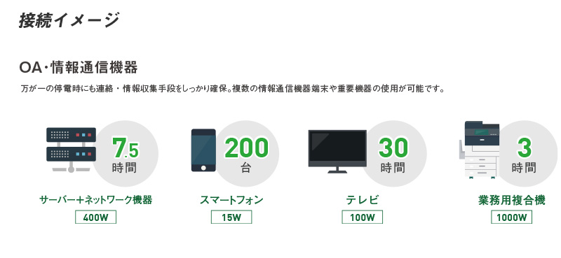 様々な機器にしっかり対応