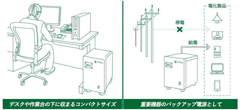 平時から蓄電池で『備える』