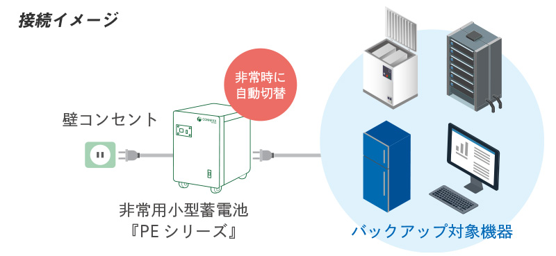 通常時と停電時の動作