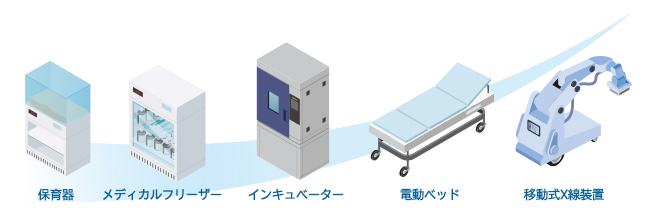 医療・介護現場の安心・安全に|人工呼吸器・ECMO・電動ベッド・移動式線装置・インキュベーターのバックアップに