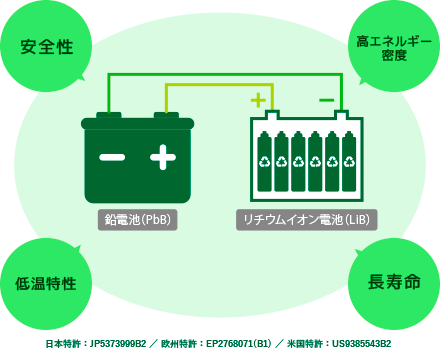 BIND Battery構造イメージ