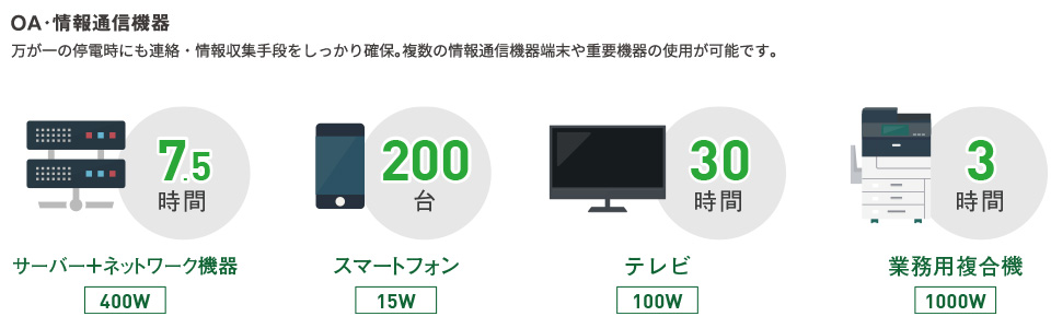 様々な機器にしっかり対応